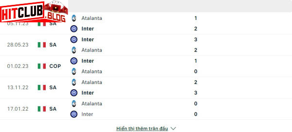 Lịch sử đối đầu Inter vs Atalanta